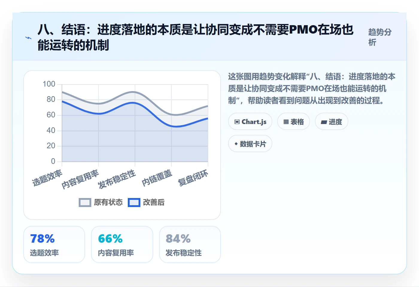 八、结语:进度落地的本质是让协同变成不需要PMO在场也能运转的机制
