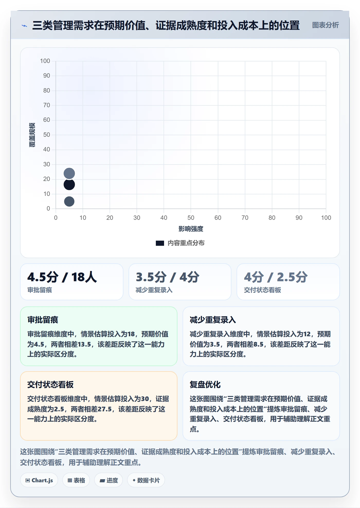 需求池管理方法大全:管理层需求管理流程优化落地清单
