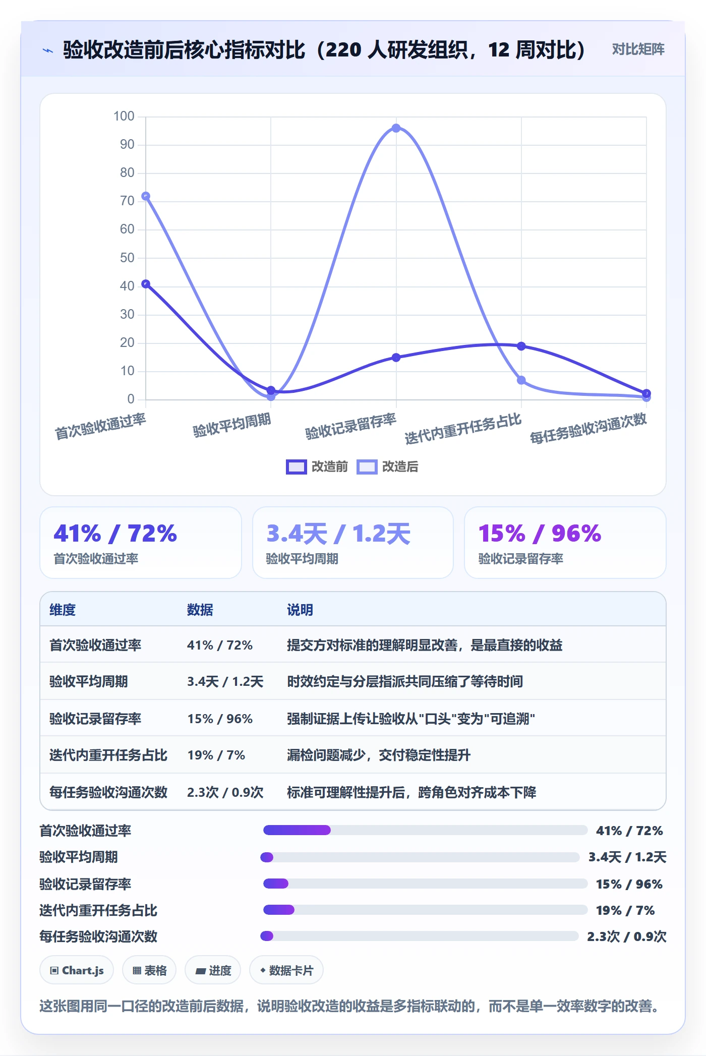 提交最佳实践:研发团队任务验收落地方案,常见问题
