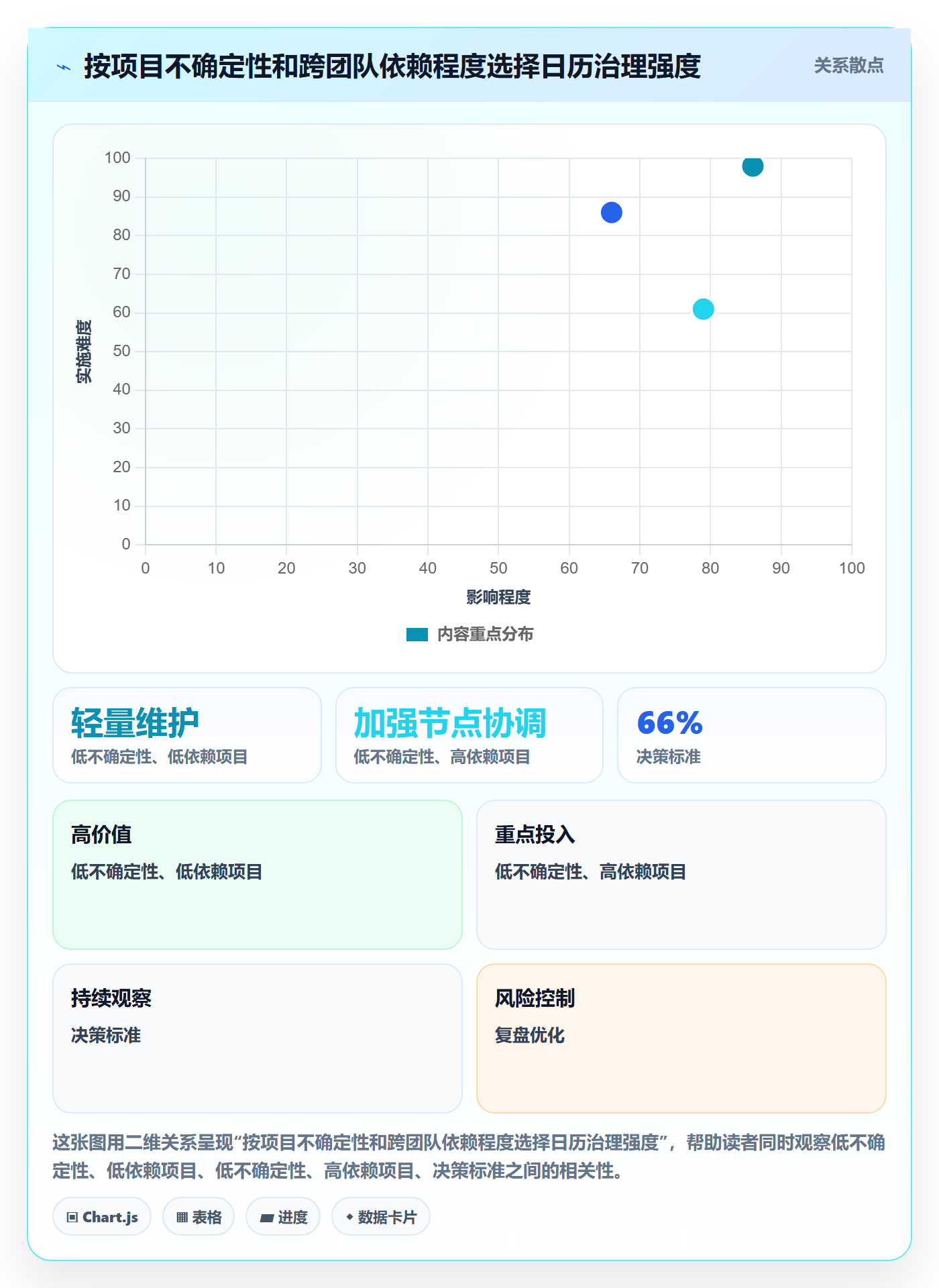 计划安排流程与规范:项目成员日历视图入门指南关键指标