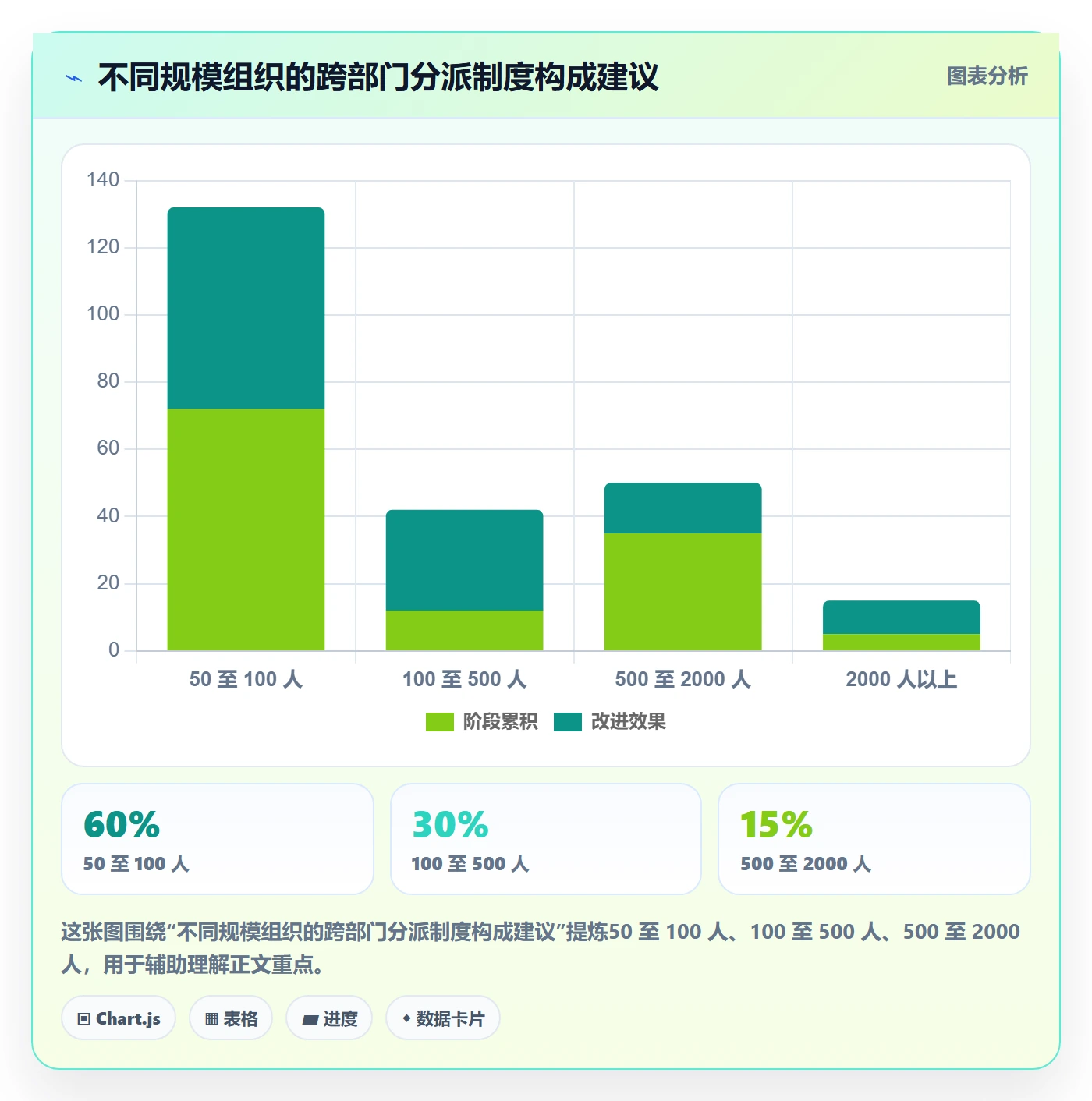 任务分派派发教程：跨部门团队制度设计，避坑指南