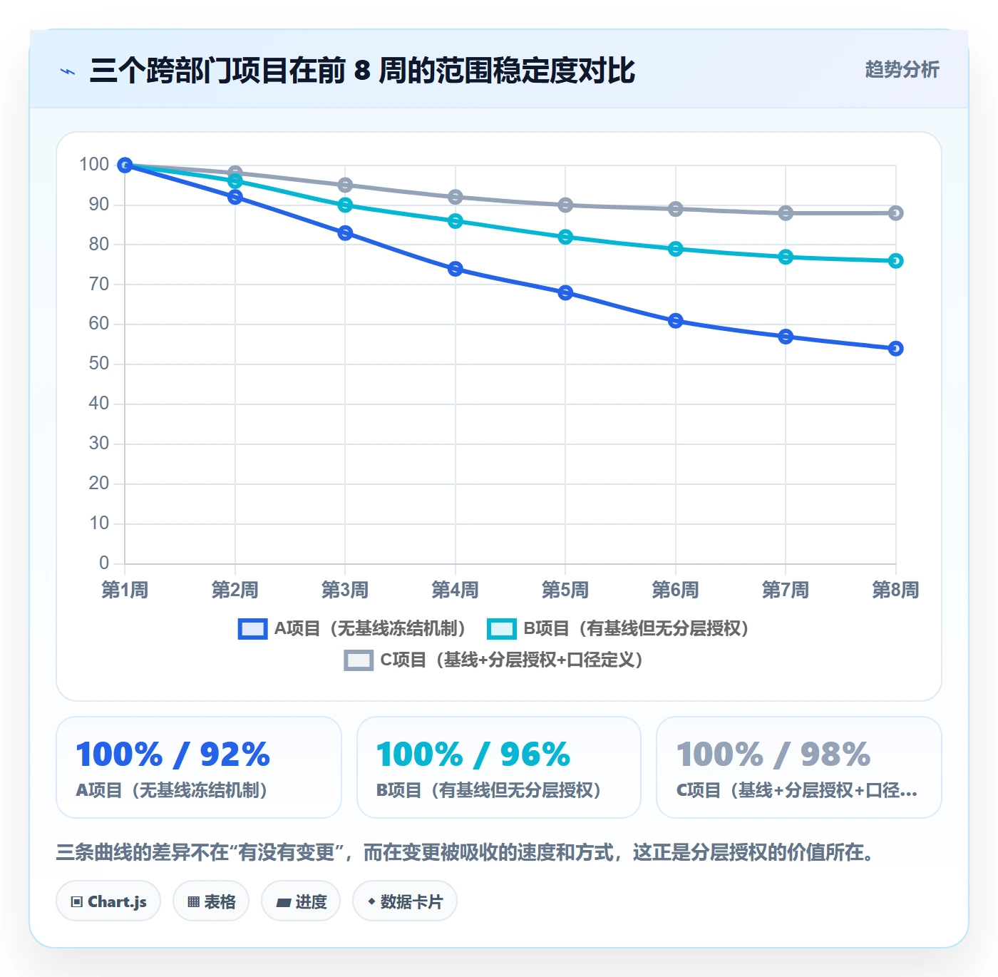 交付范围流程与规范:跨部门团队项目范围流程优化关键指标