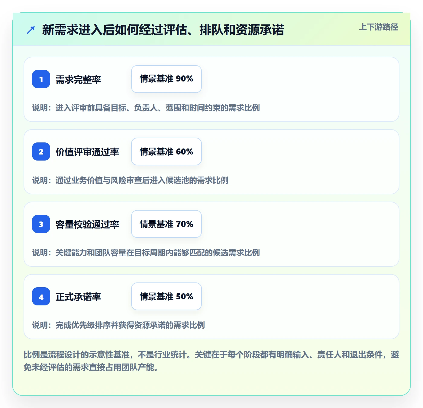 团队落地方案：管理层开展资源管理的落地方案案例解析