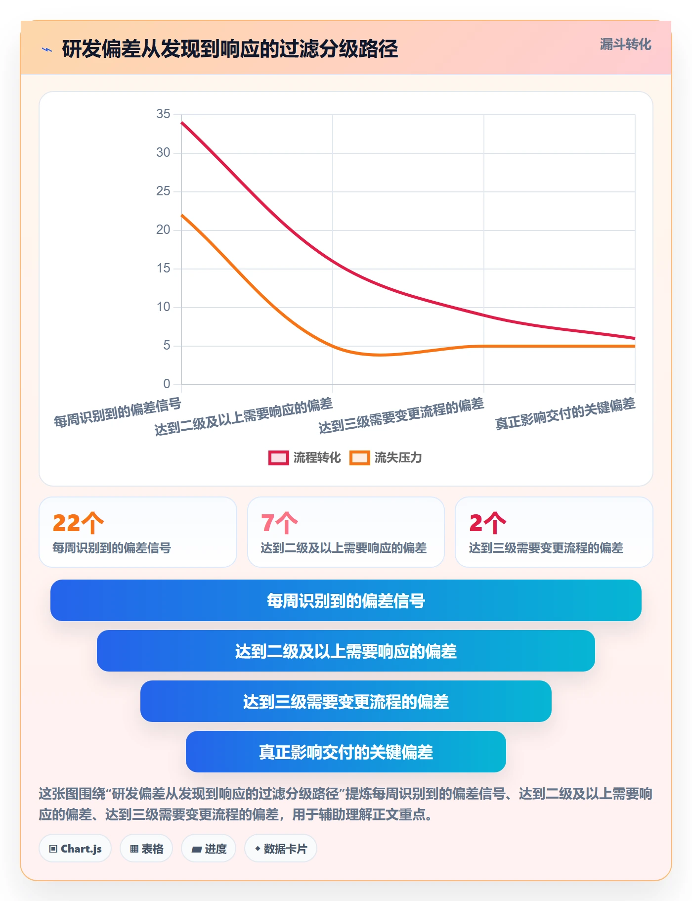 进度管理如何做好进度偏差?研发团队协同管理与操作步骤