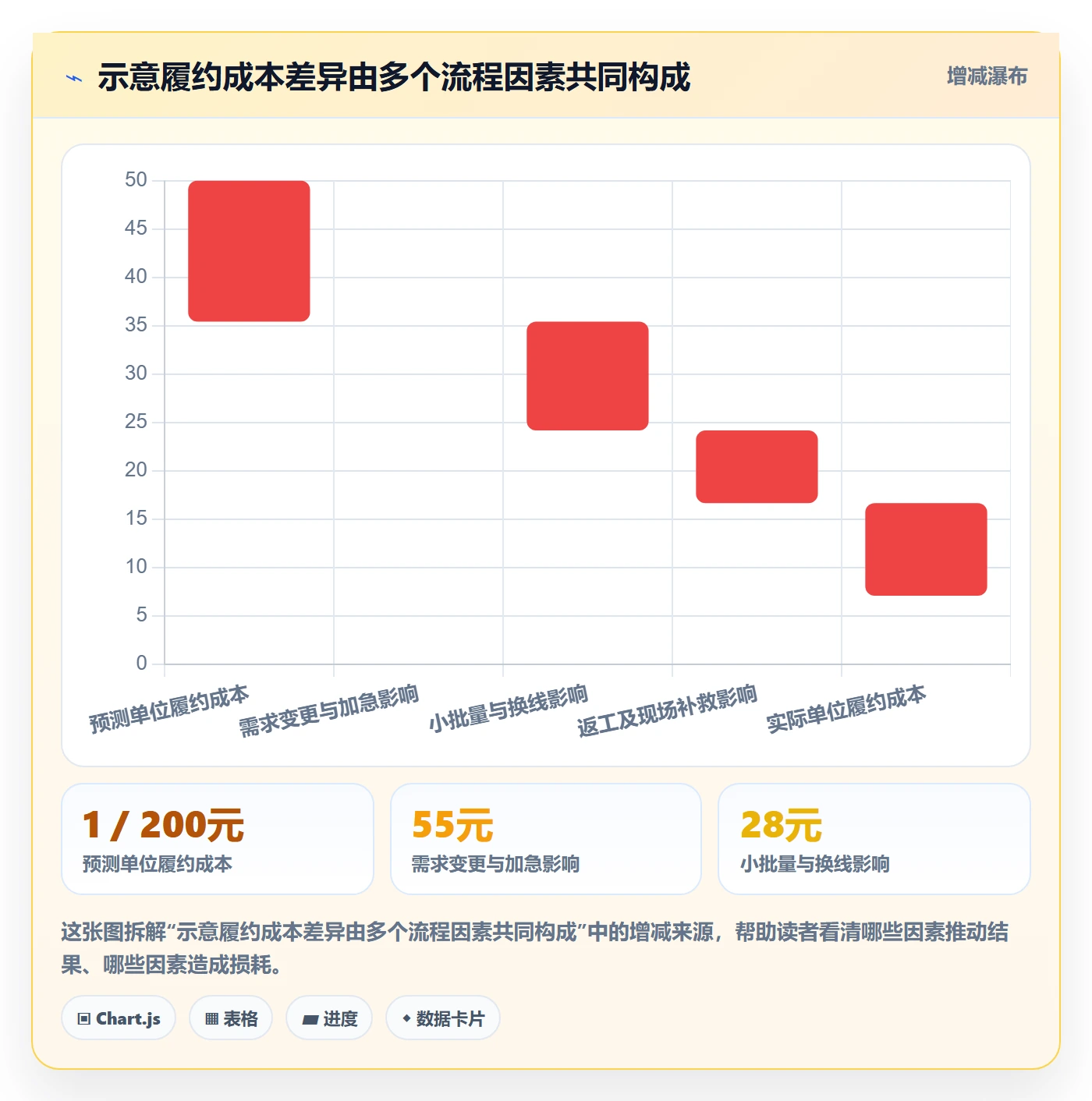 成本管理指南：跨部门团队如何做好成本管理，数据分析全流程