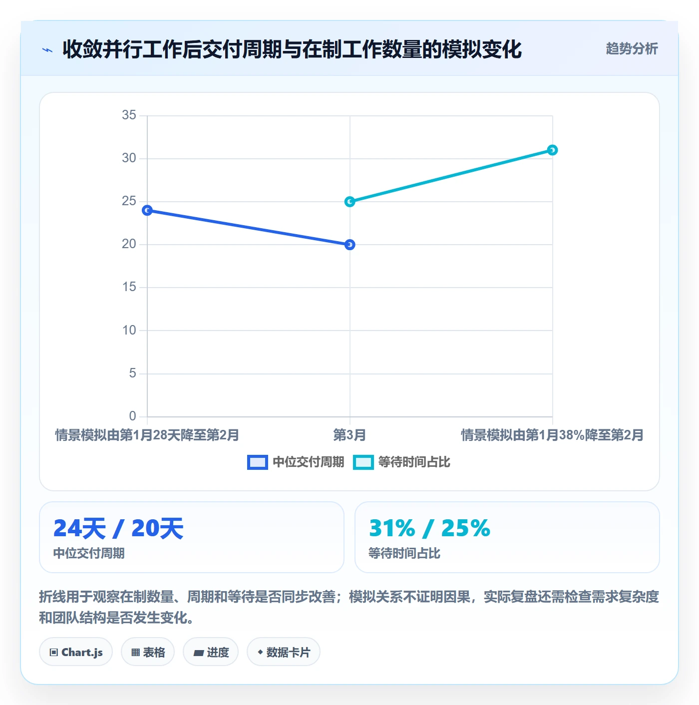 团队管理方法大全:管理层资源管理数据分析落地清单