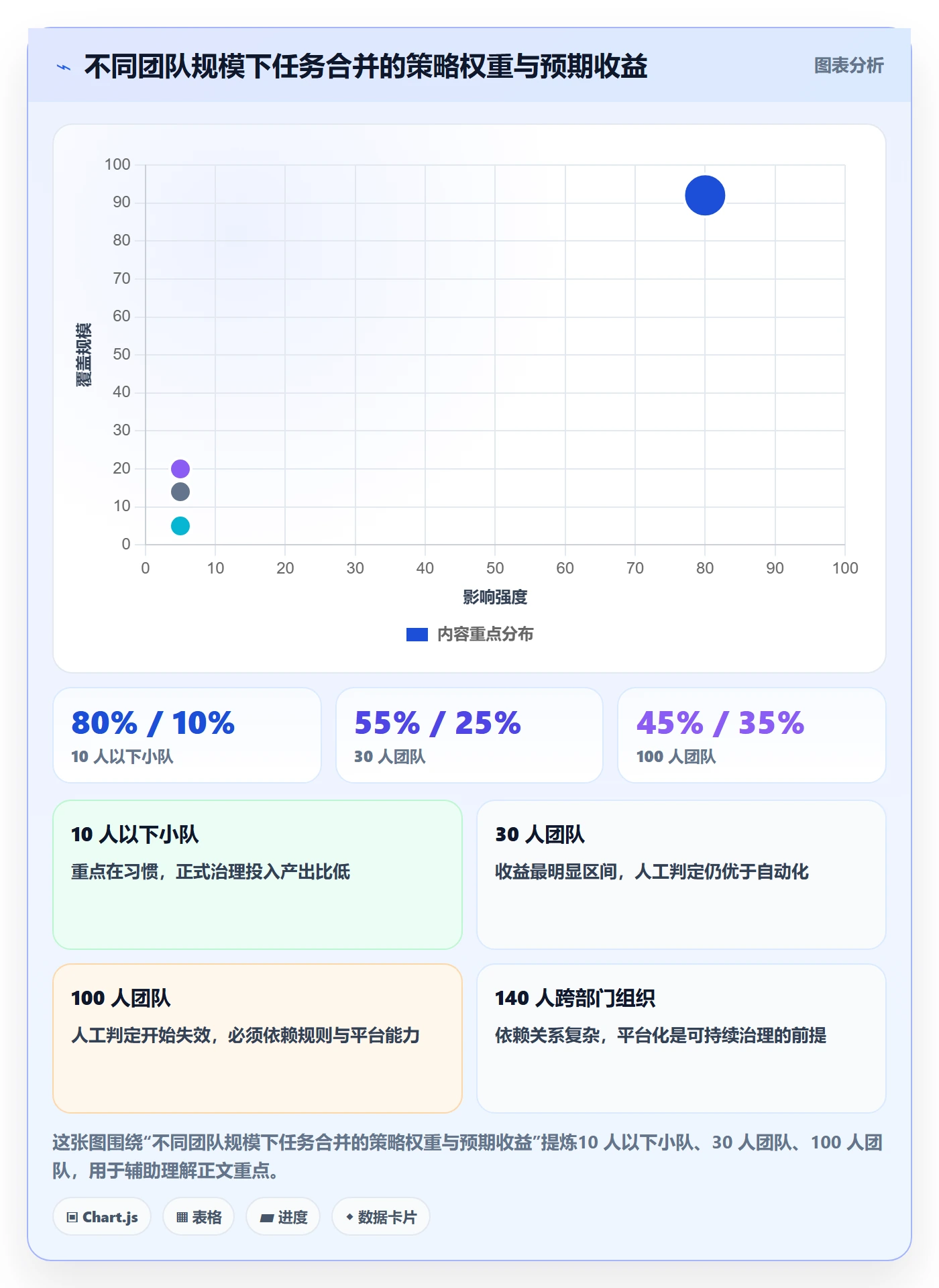 任务管理如何做好任务合并？项目负责人效率提升与操作步骤