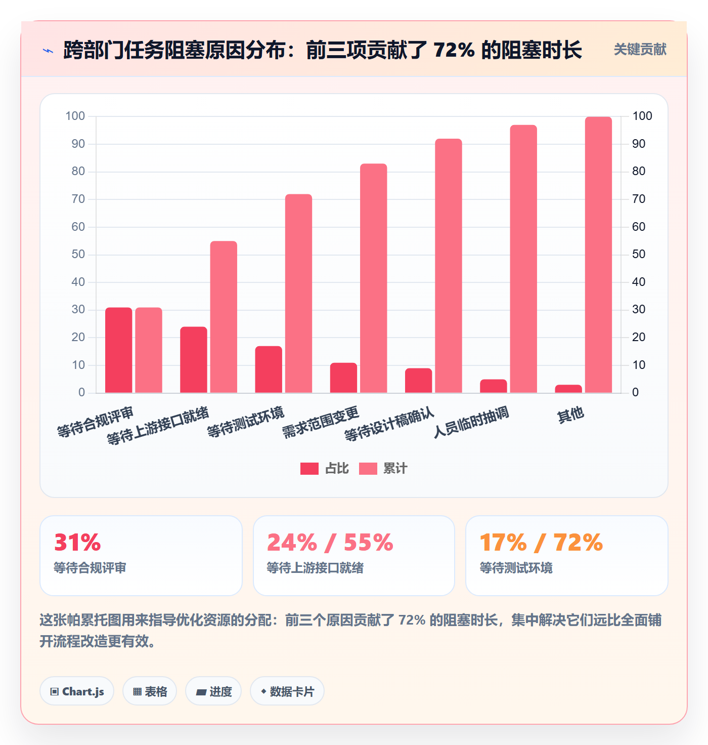 任务管理如何做好任务?跨部门团队流程优化与操作步骤
