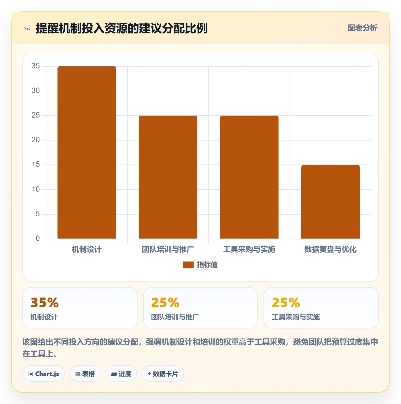 督办怎么做?项目经理数据分析:任务提醒从0到1