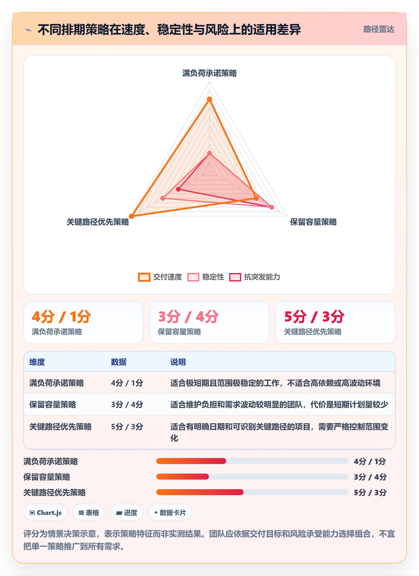 资源评估最佳实践:研发团队需求排期入门指南,常见问题