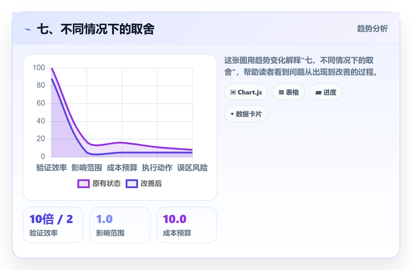 七、不同情况下的取舍