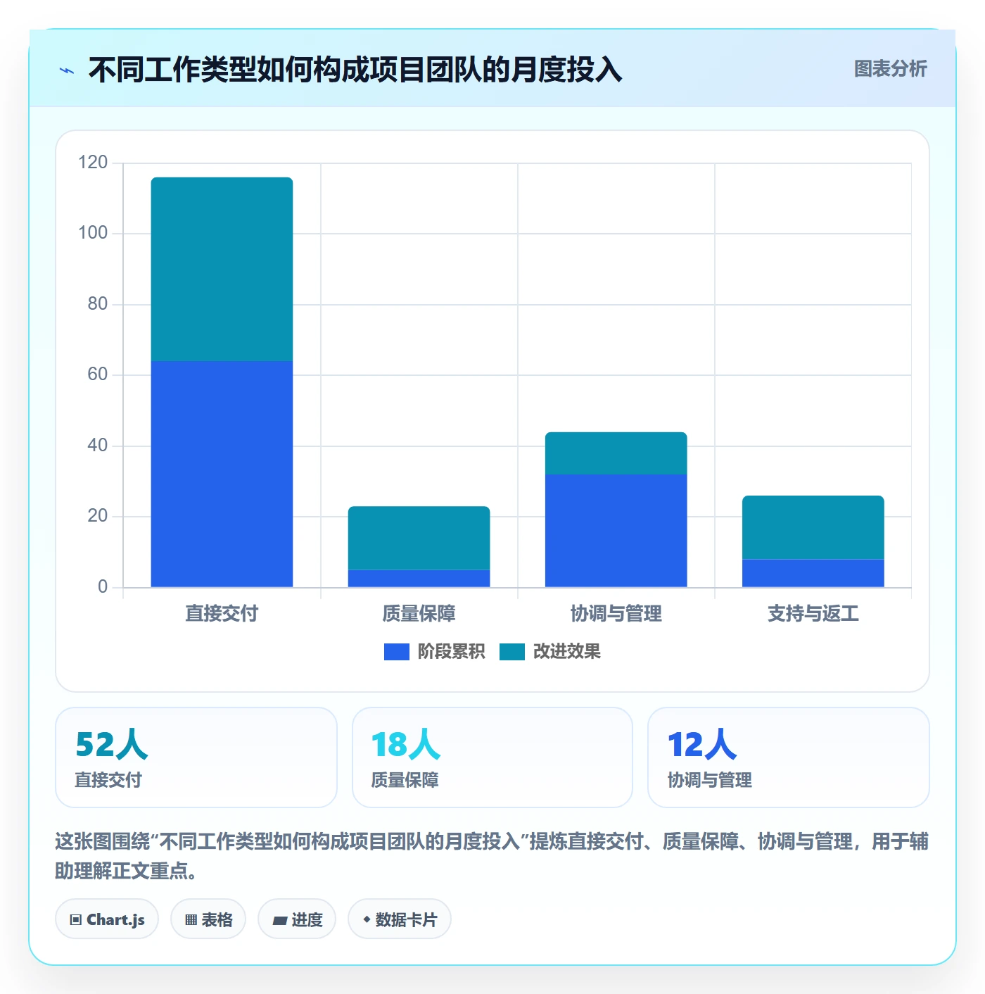 工时审核流程与规范:项目经理工时管理最佳实践关键指标