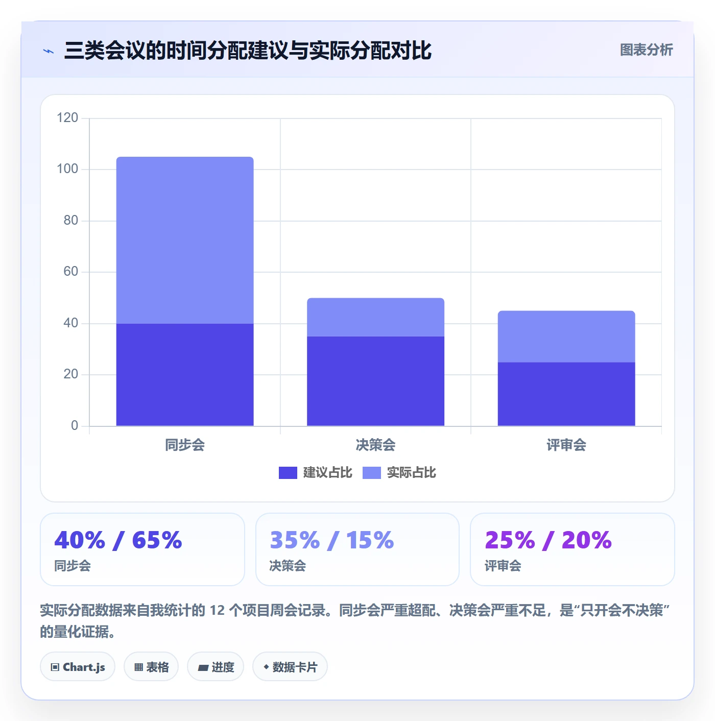 项目规划实施计划全流程:跨部门团队最佳实践与一文讲清