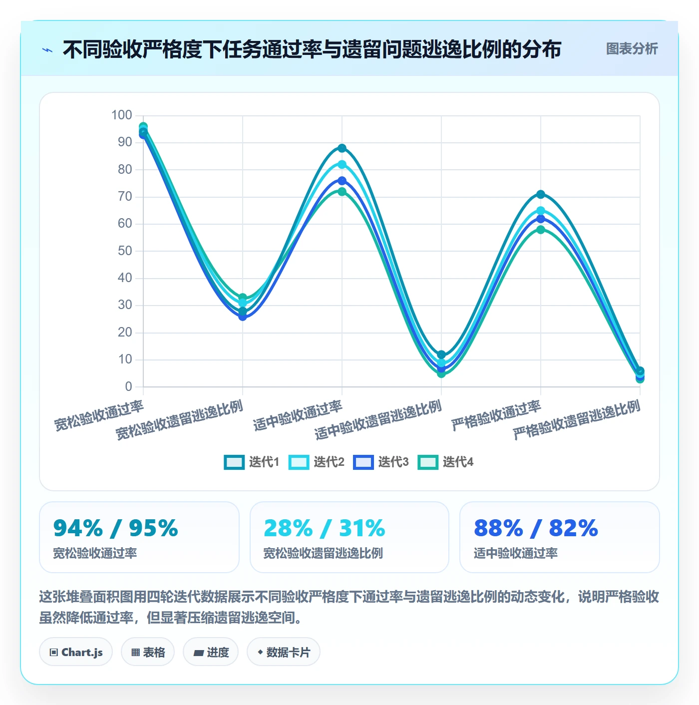 任务验收验收教程:产品经理最佳实践,避坑指南
