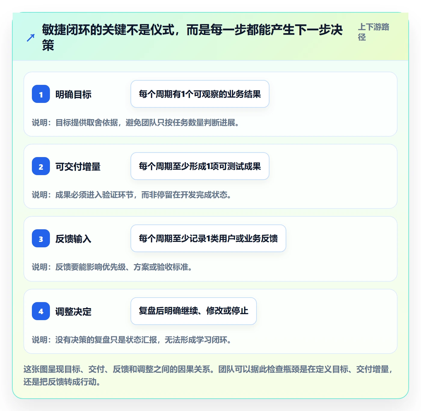 Agile怎么做？实施团队入门指南：敏捷项目从0到1