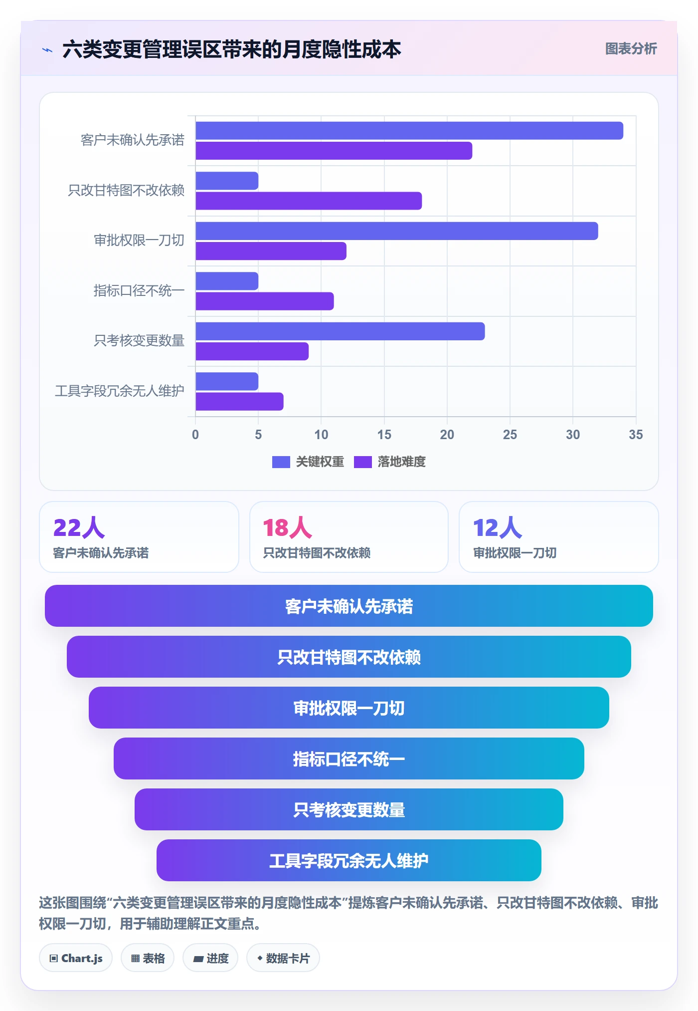 计划调整流程与规范:实施团队项目规划协同管理关键指标