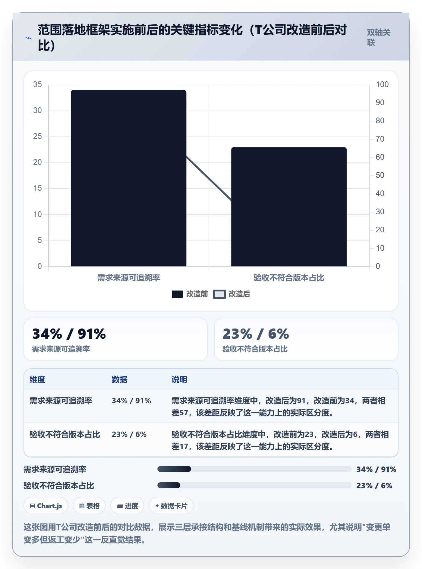 Scope落地方案:PMO开展项目范围的流程优化案例解析