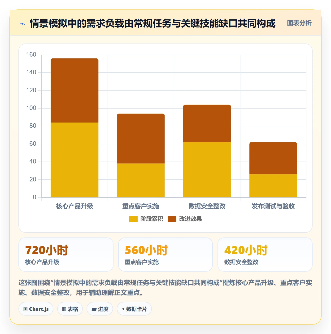 资源负载落地方案:企业管理者开展人力资源计划的入门指南案例解析