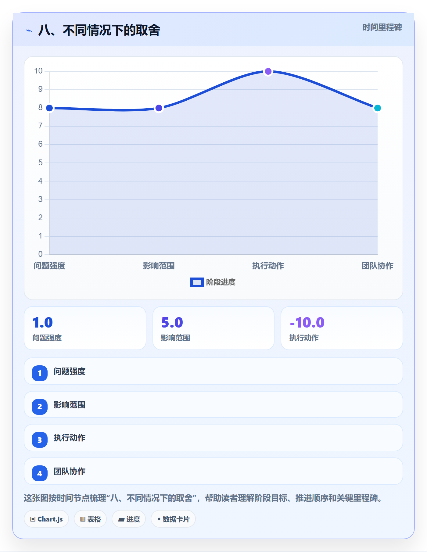 八、不同情况下的取舍