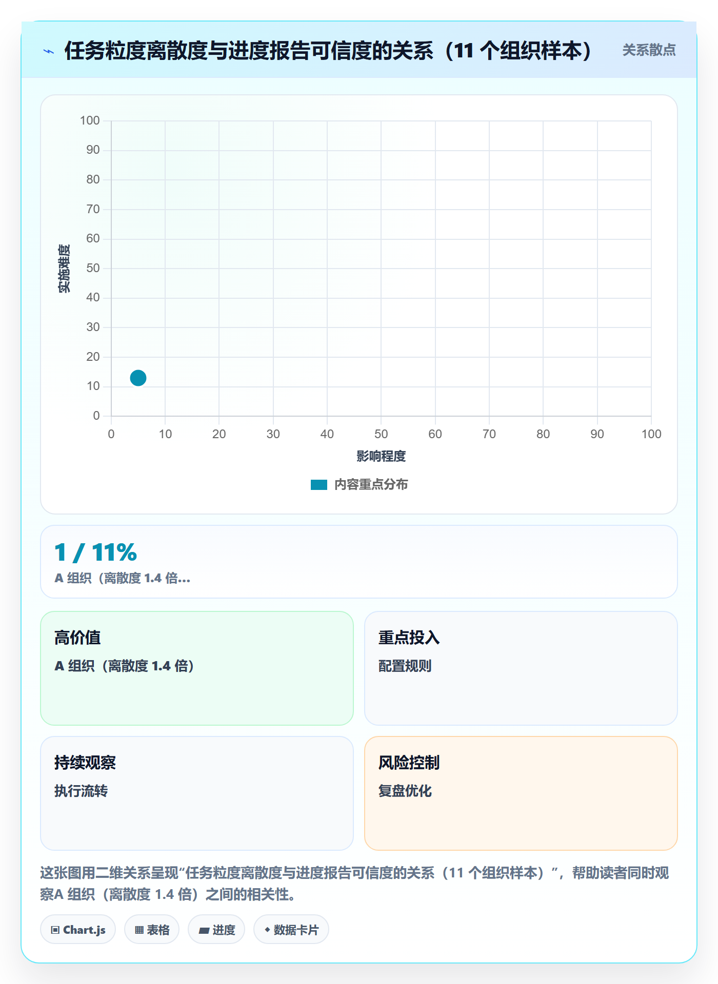 任务拆分最佳实践:PMO任务管理协同管理,常见问题