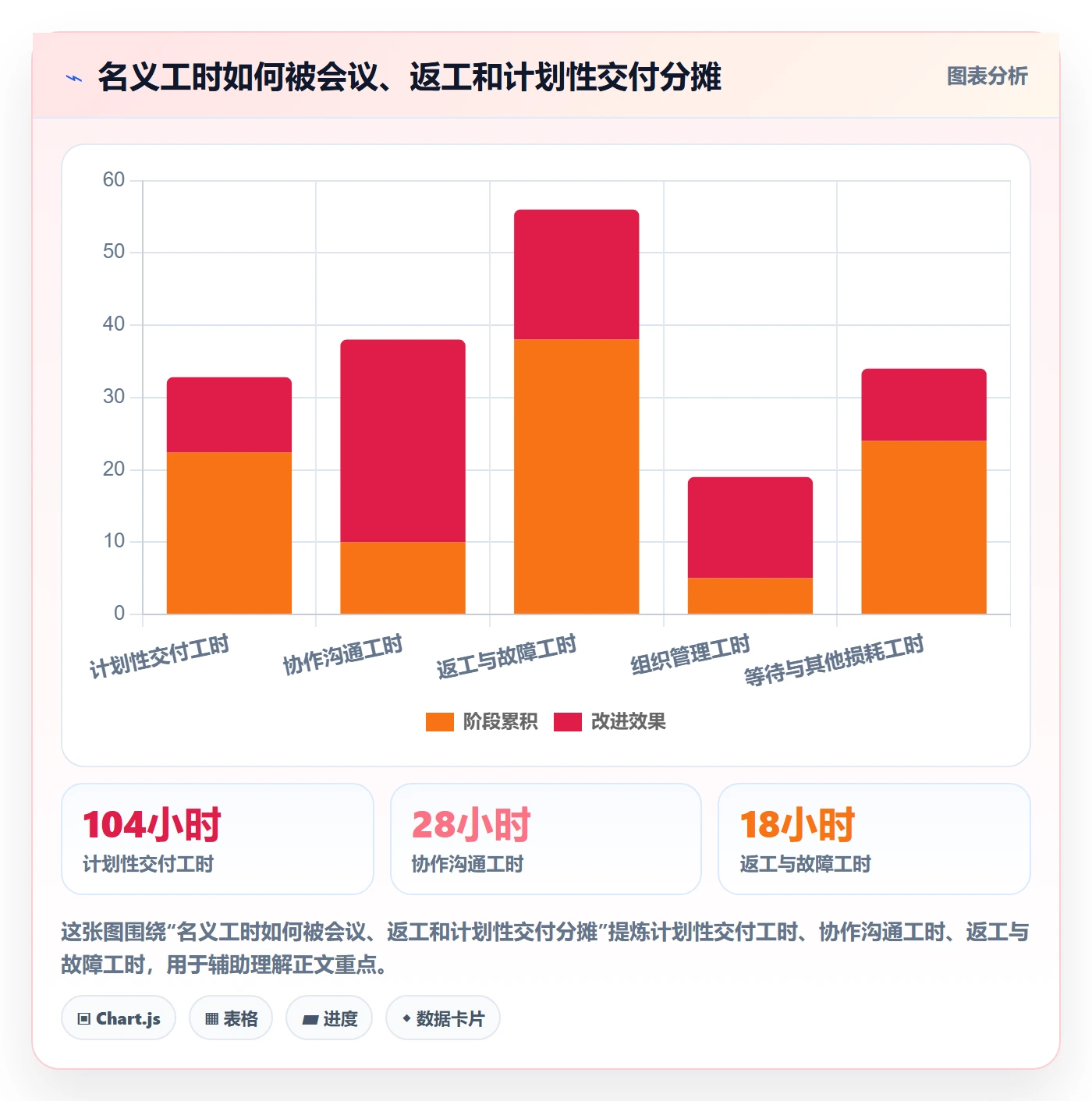 人力资源计划投入比例教程：产品经理数据分析，避坑指南