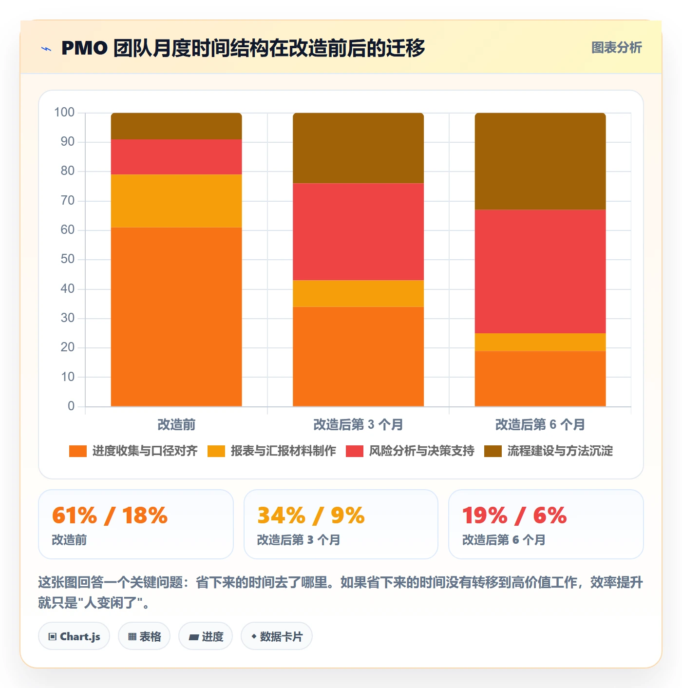 里程碑关键节点教程:PMO效率提升,避坑指南