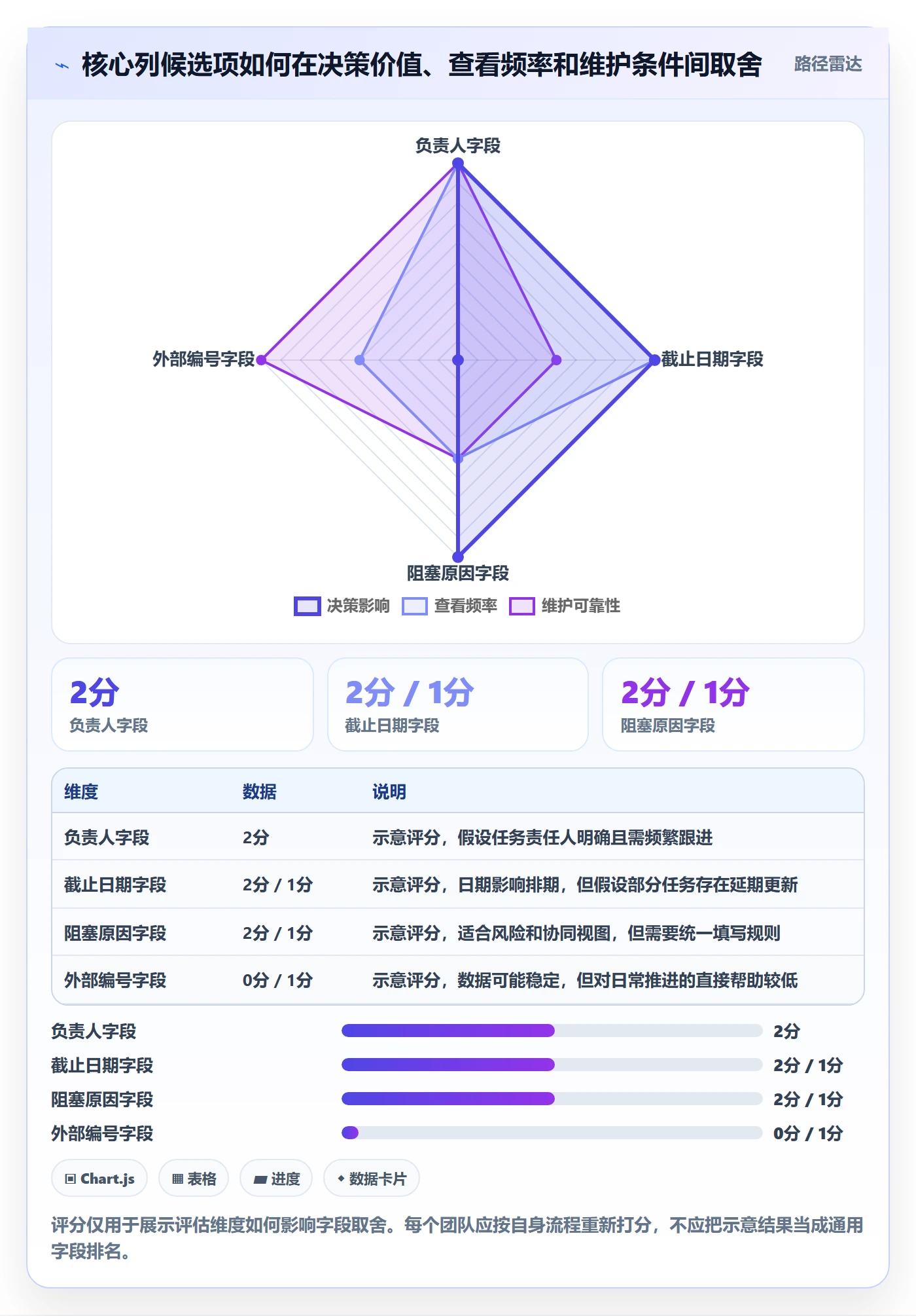 自定义列实操方法：项目成员提升列表视图效率的入门指南方法与模板