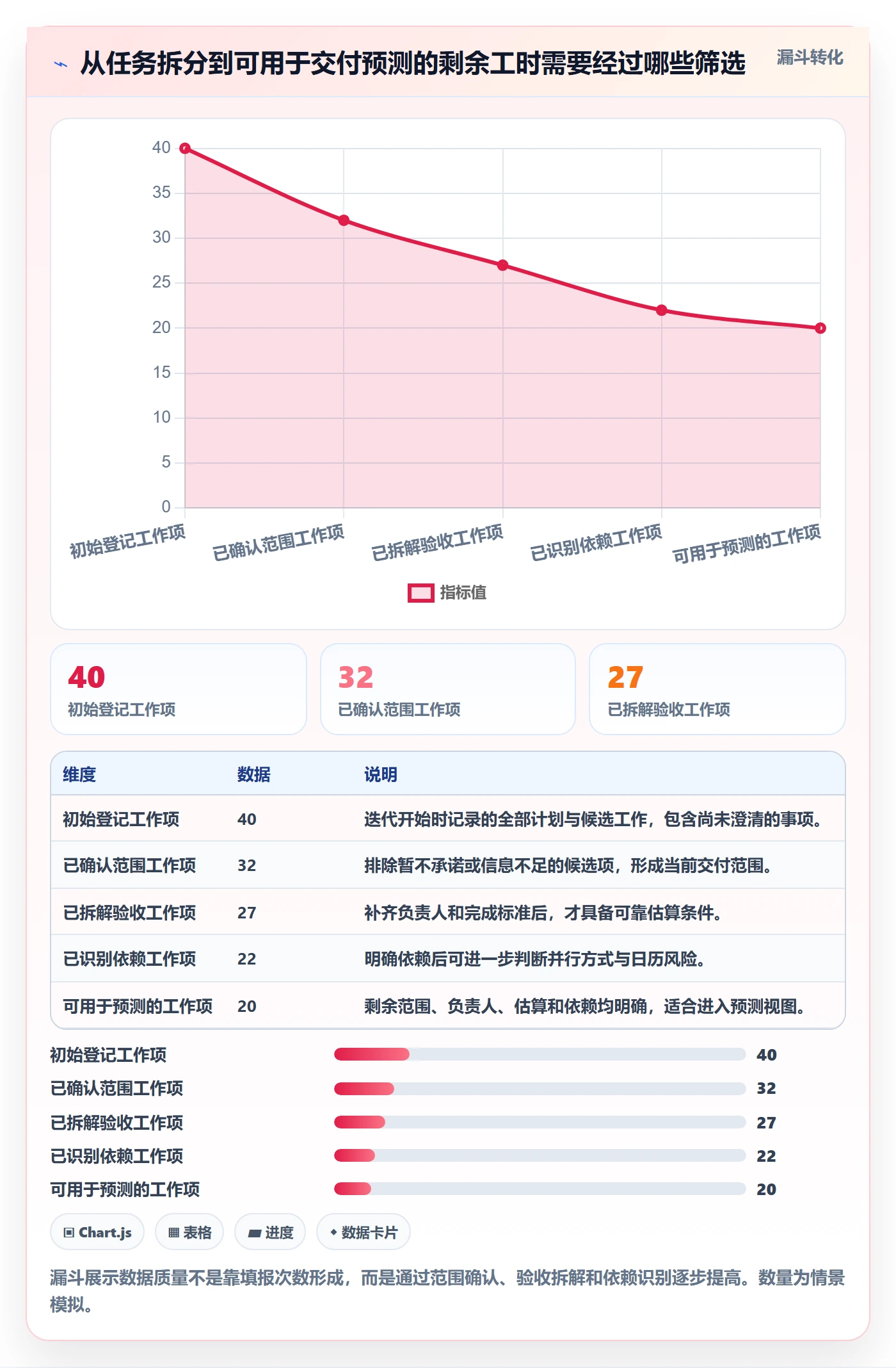 工时管理剩余工时教程:产品经理最佳实践,避坑指南