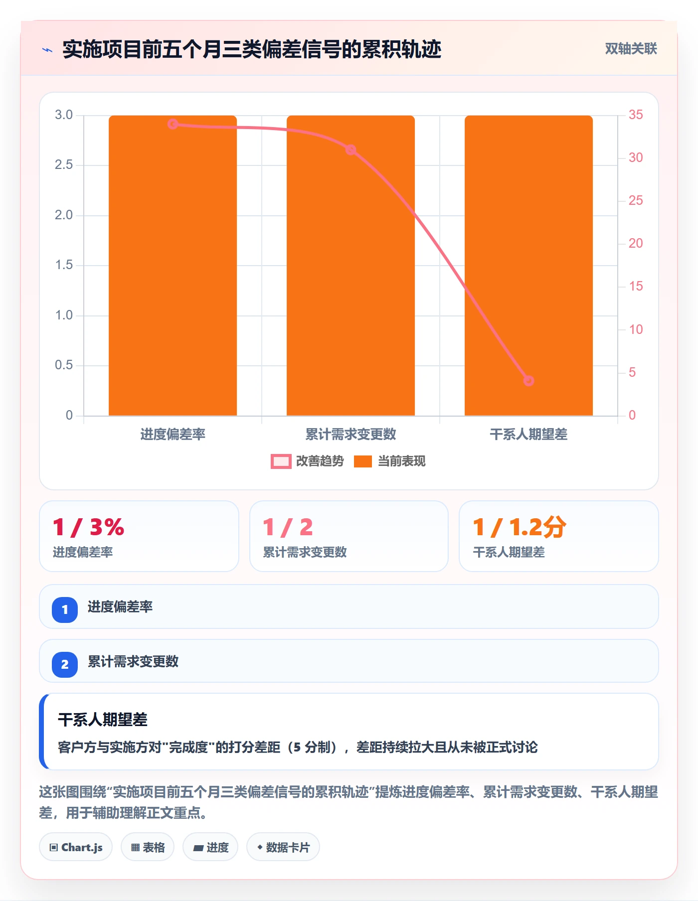 阶段目标管理指南:实施团队如何做好项目目标,入门指南全流程