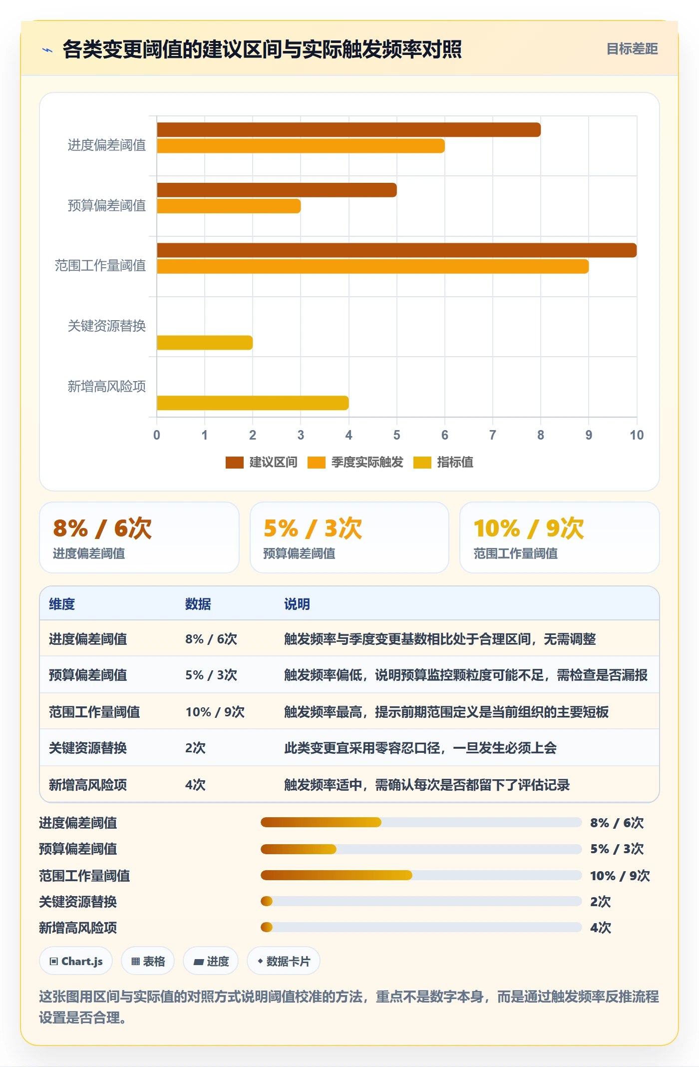 项目规划计划版本全流程:管理层入门指南与一文讲清