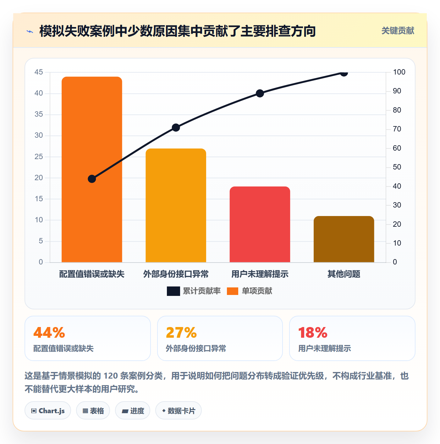 版本规划管理指南:项目负责人如何做好需求排期,数据分析全流程