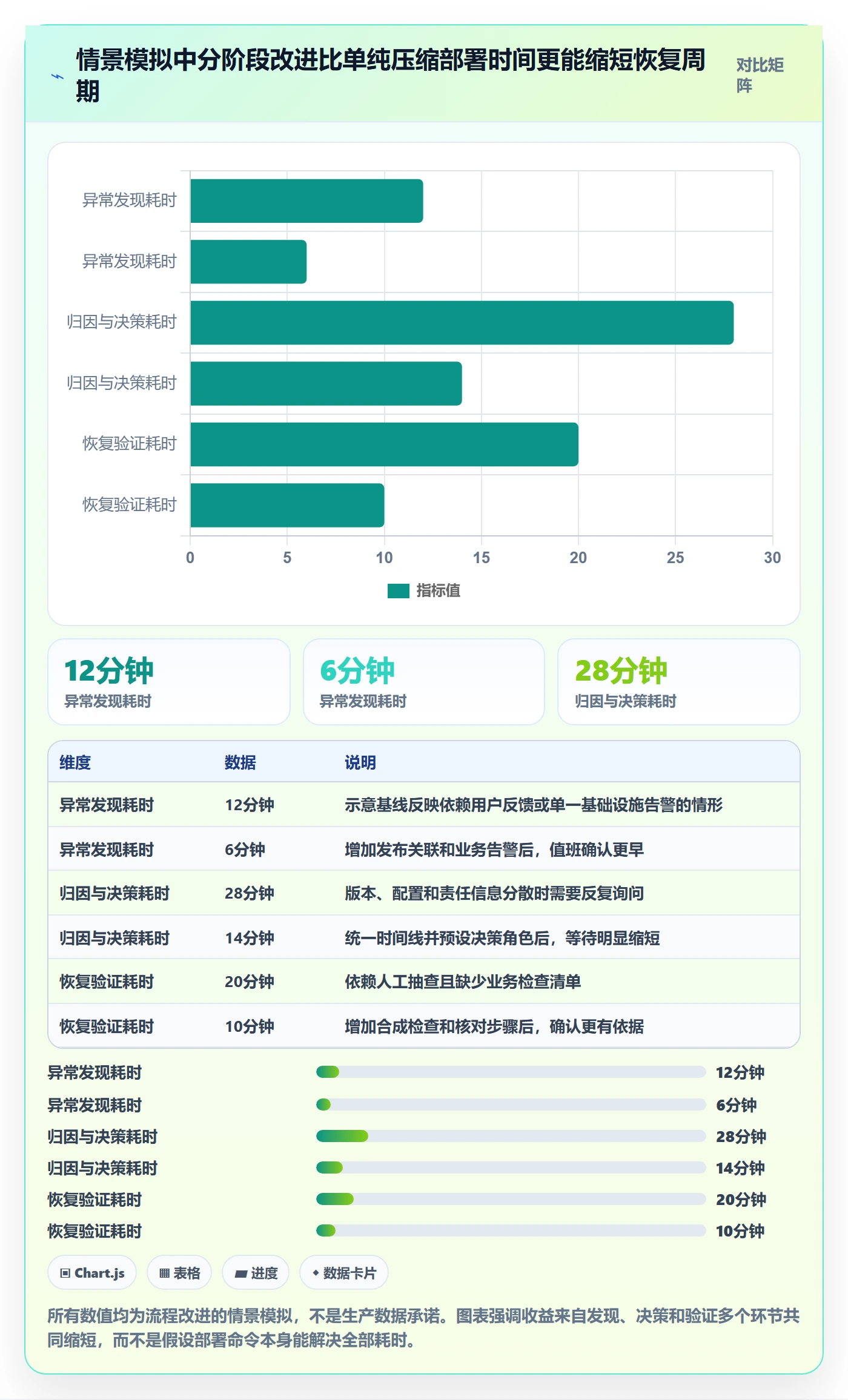 发布管理回滚全流程:研发团队效率提升与一文讲清