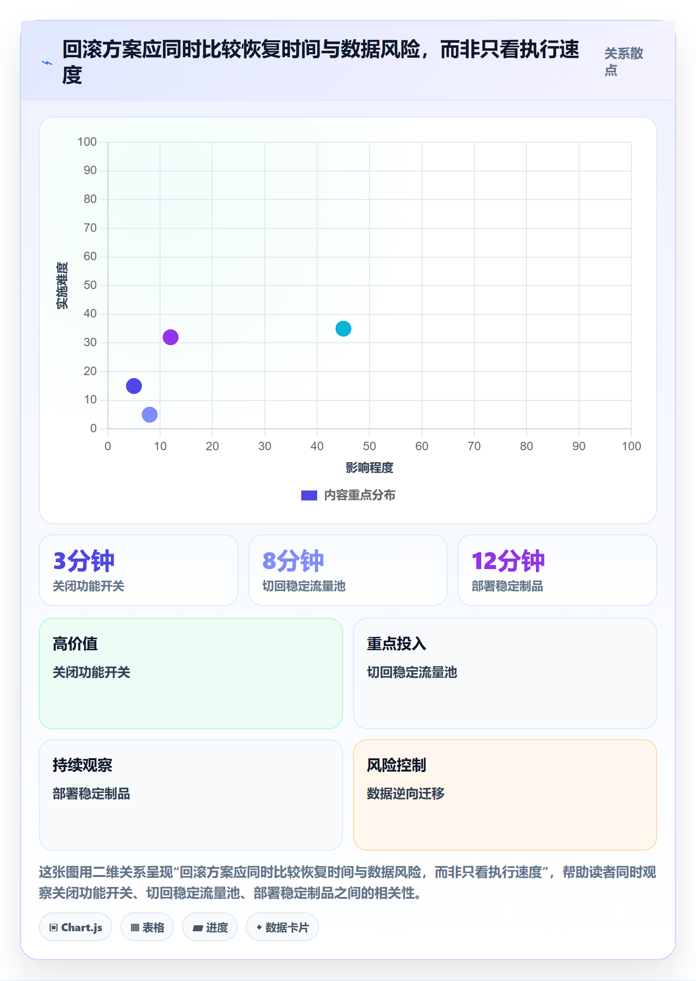 发布管理回滚教程:项目成员风险控制,避坑指南
