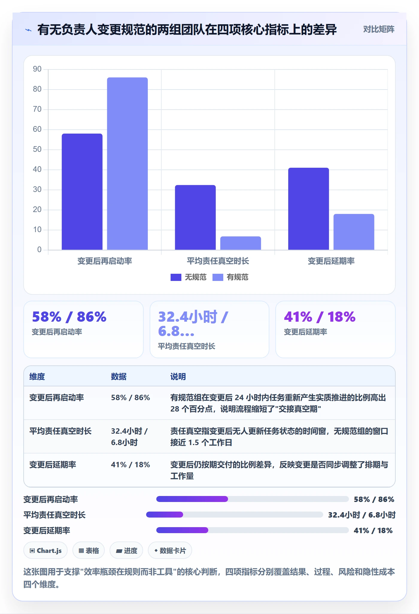 任务负责人变更流程与规范：项目成员任务分派效率提升关键指标