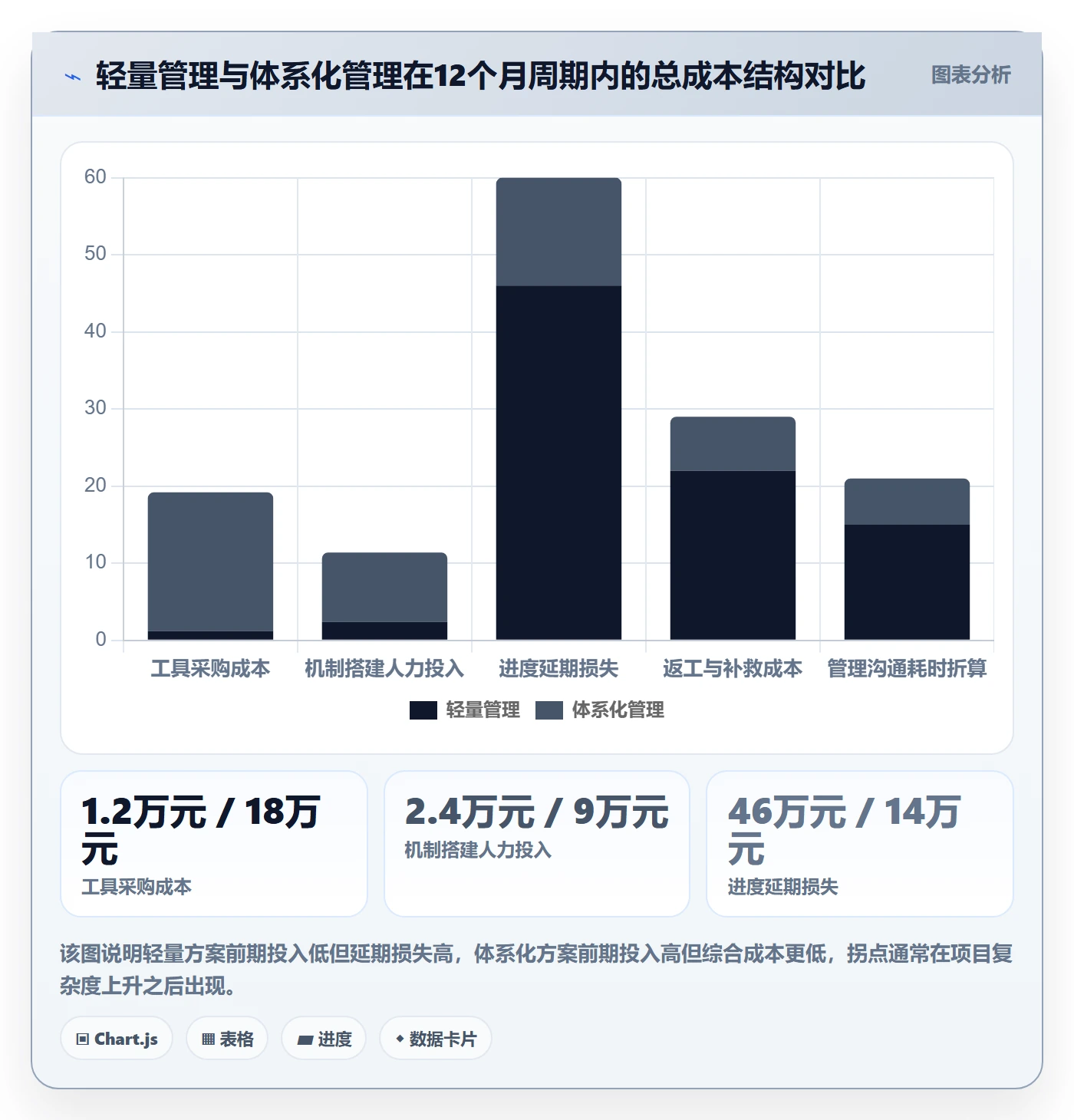 计划进度怎么做？企业管理者风险控制：进度管理从0到1