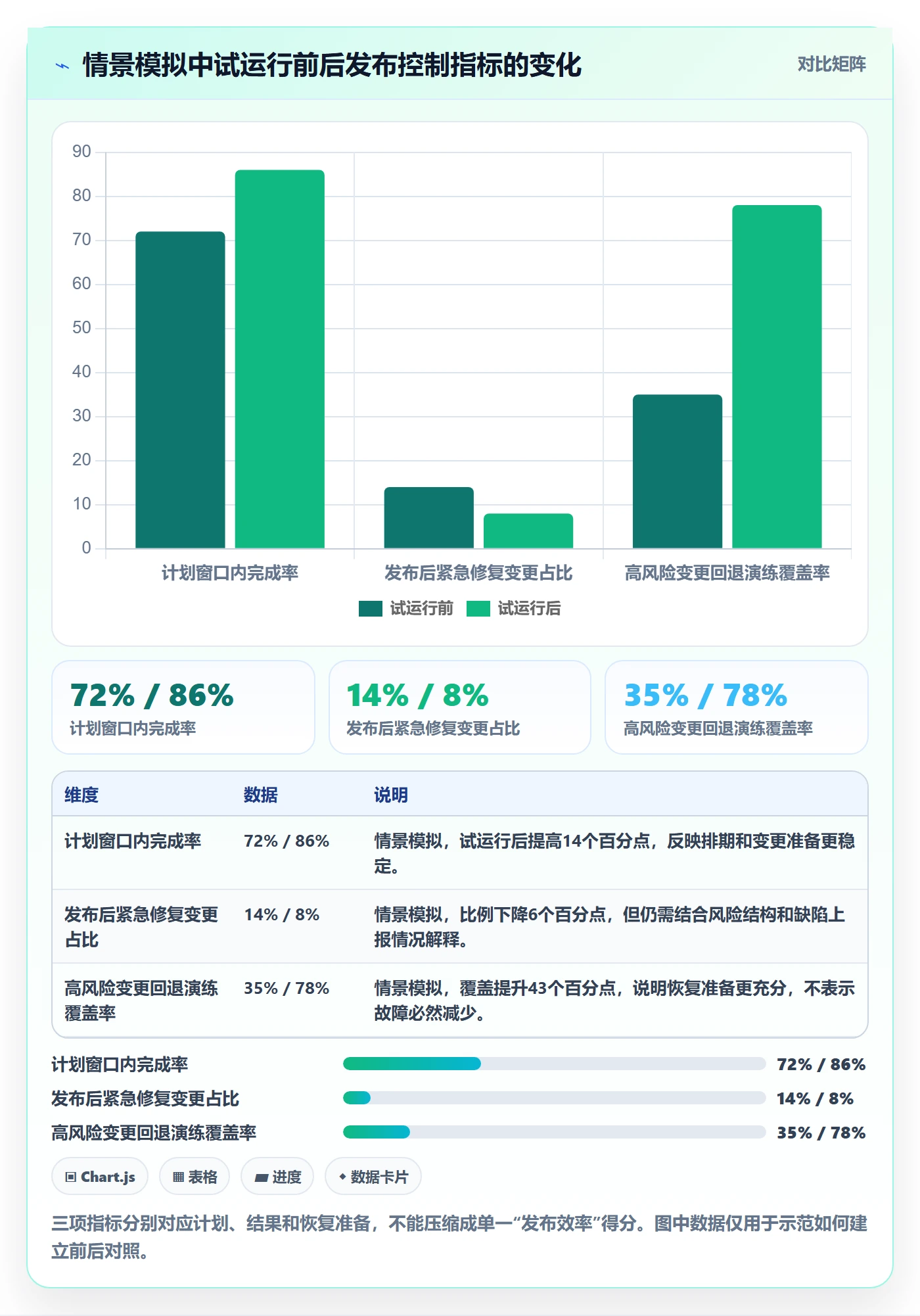 发布记录实操方法:管理层提升发布管理效率的入门指南方法与模板