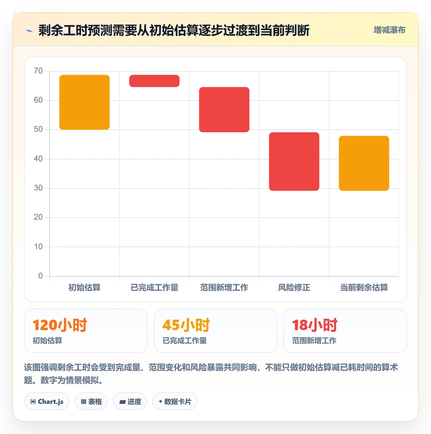 剩余工时最佳实践：项目成员工时管理协同管理，常见问题