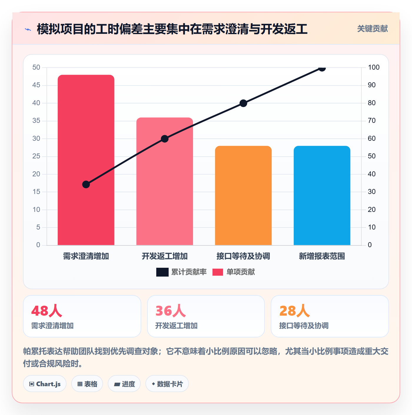 成本管理人力成本全流程:PMO效率提升与一文讲清