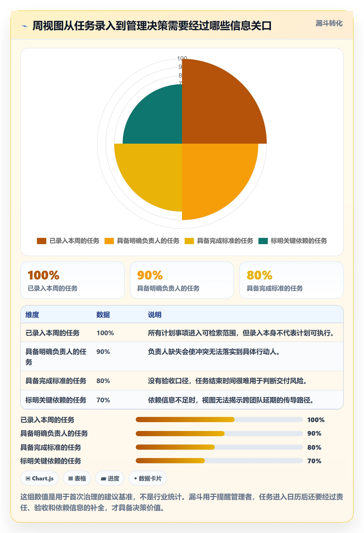 日历视图周视图全流程：企业管理者实操方法与一文讲清