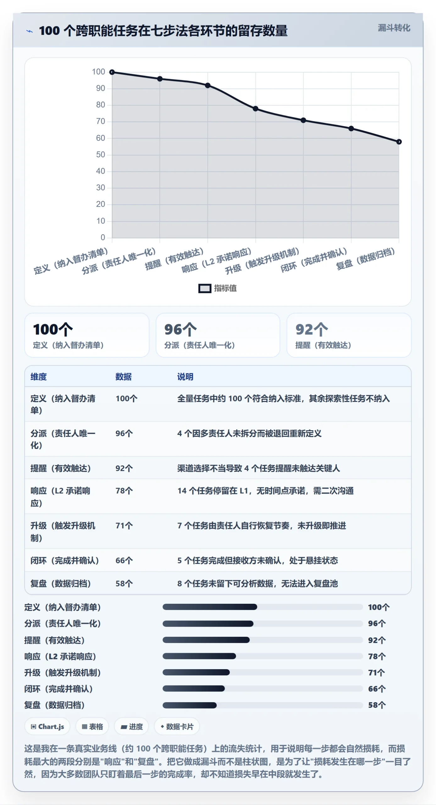 督办管理方法大全:产品经理任务提醒效率提升落地清单