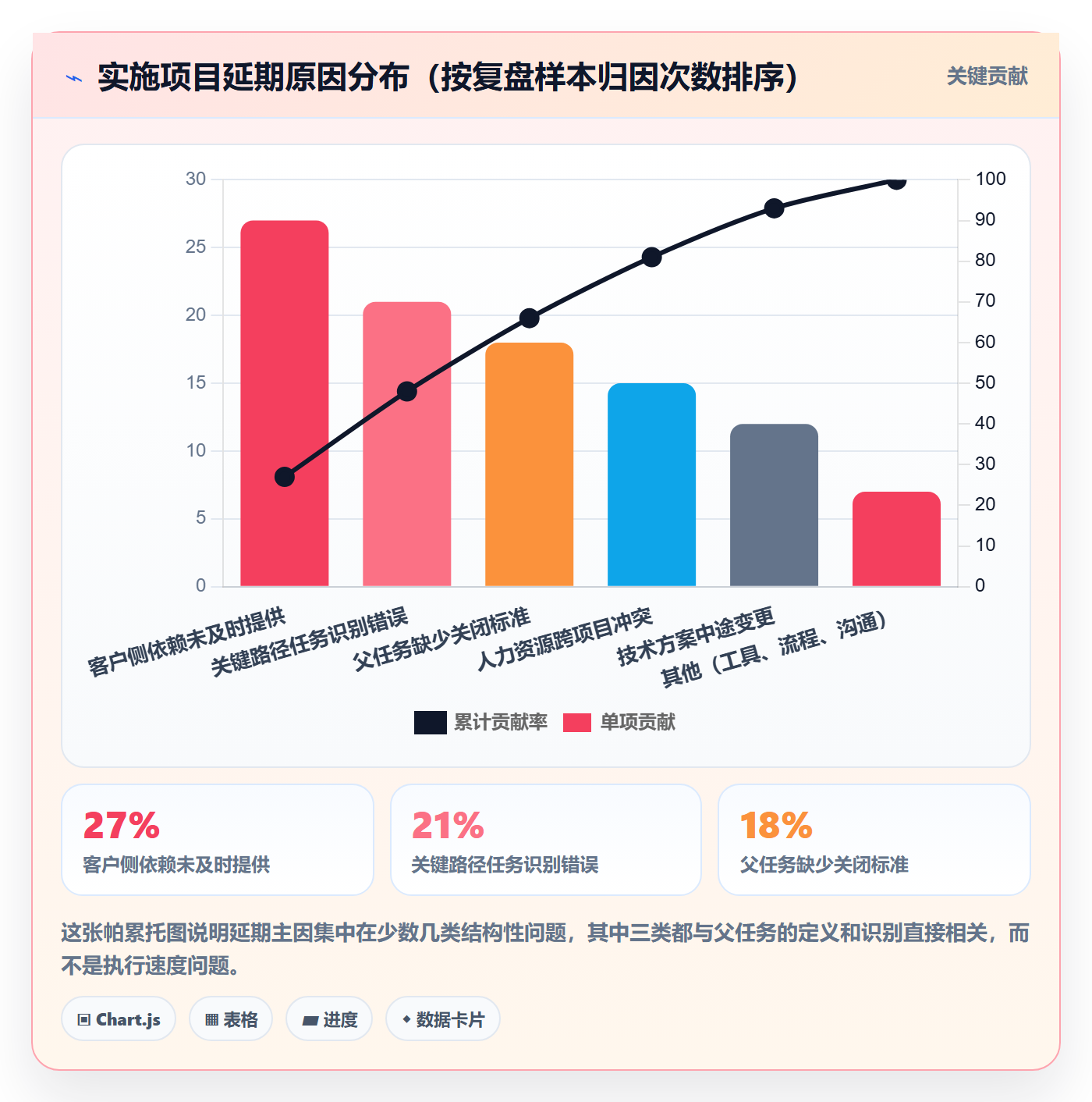 任务管理父任务全流程:实施团队最佳实践与一文讲清