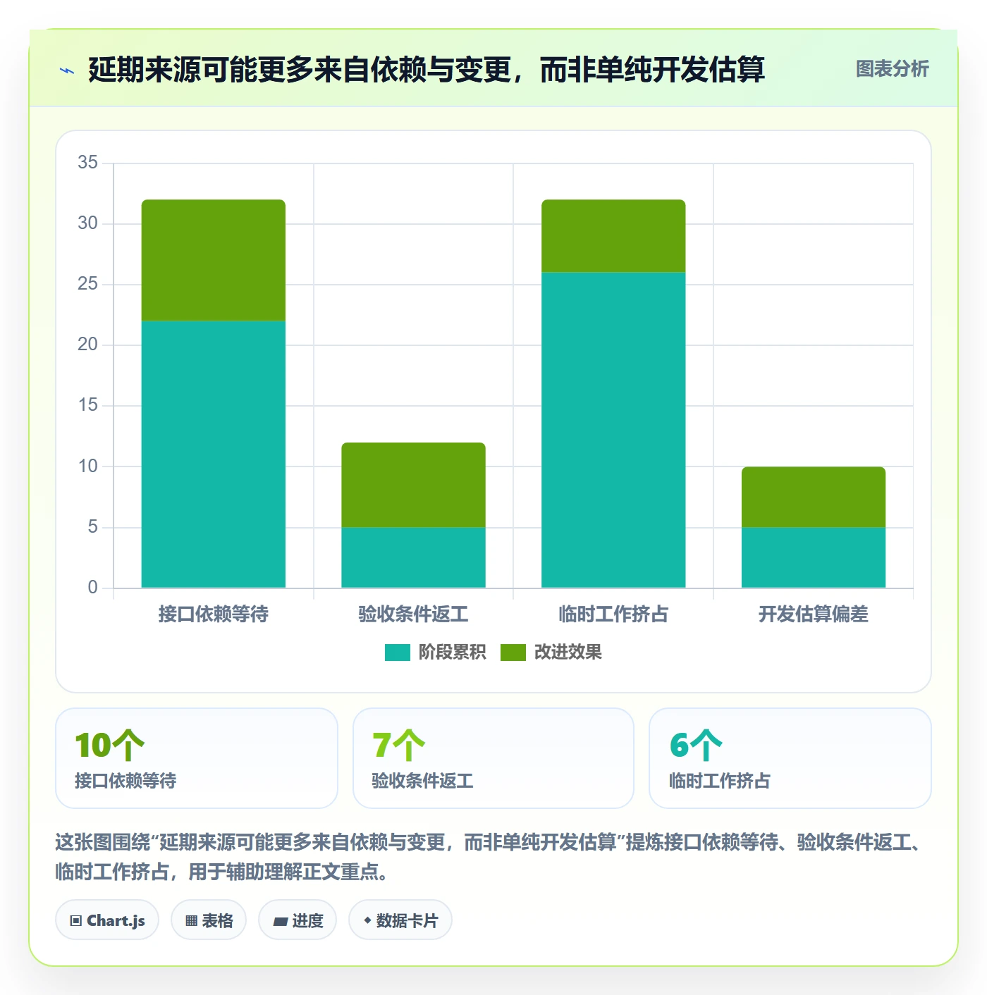 Task管理方法大全:PMO敏捷项目最佳实践落地清单