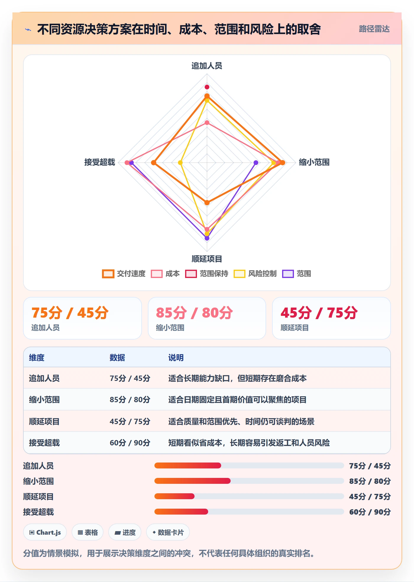 资源占用实操方法:管理层提升资源管理效率的入门指南方法与模板