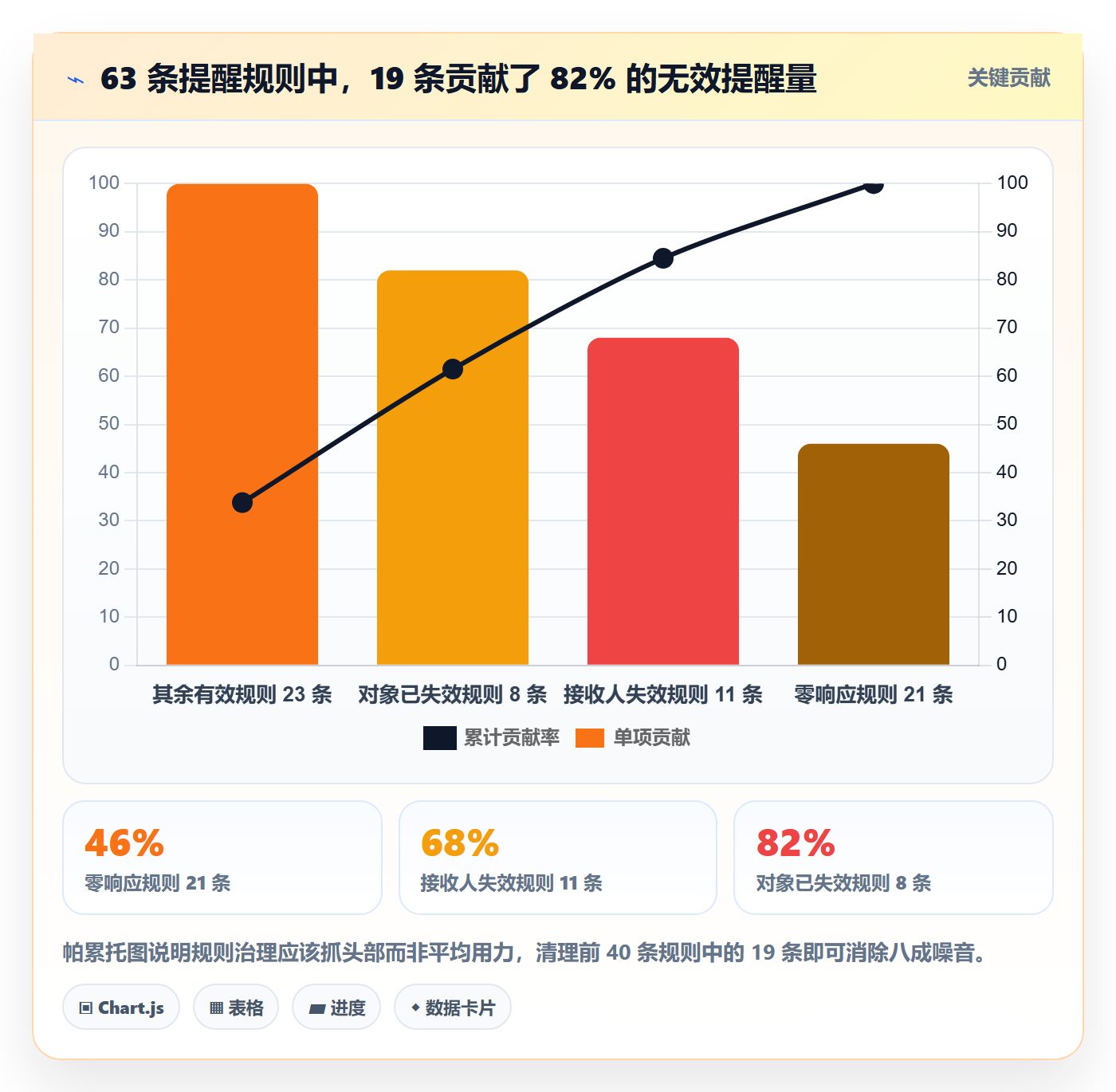 到期提醒实操方法:研发团队提升任务提醒效率的效率提升方法与模板
