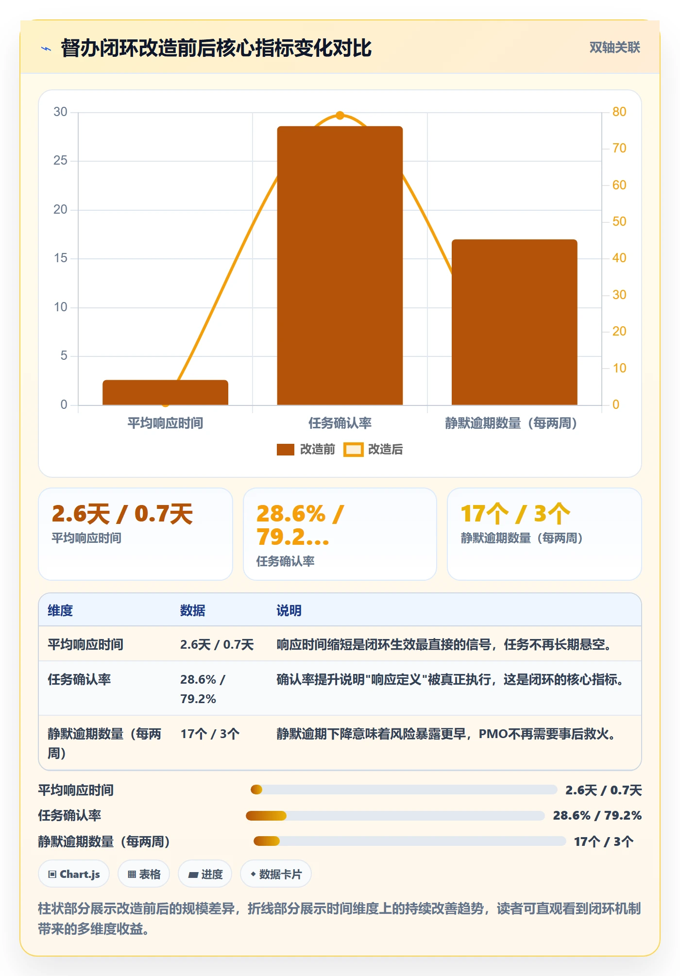 督办实操方法:PMO提升任务提醒效率的最佳实践方法与模板