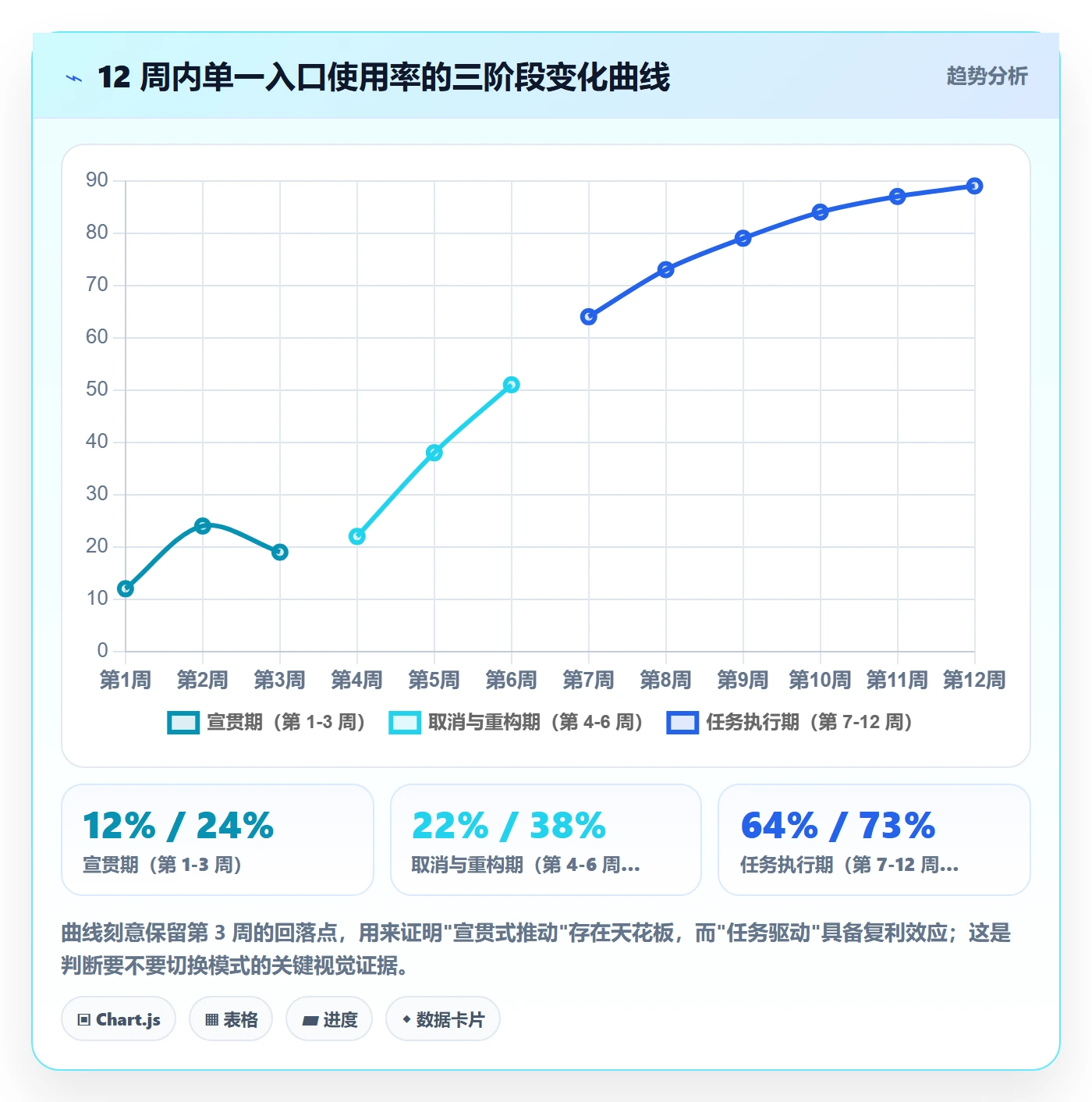 取消落地方案:产品经理开展任务执行的协同管理案例解析