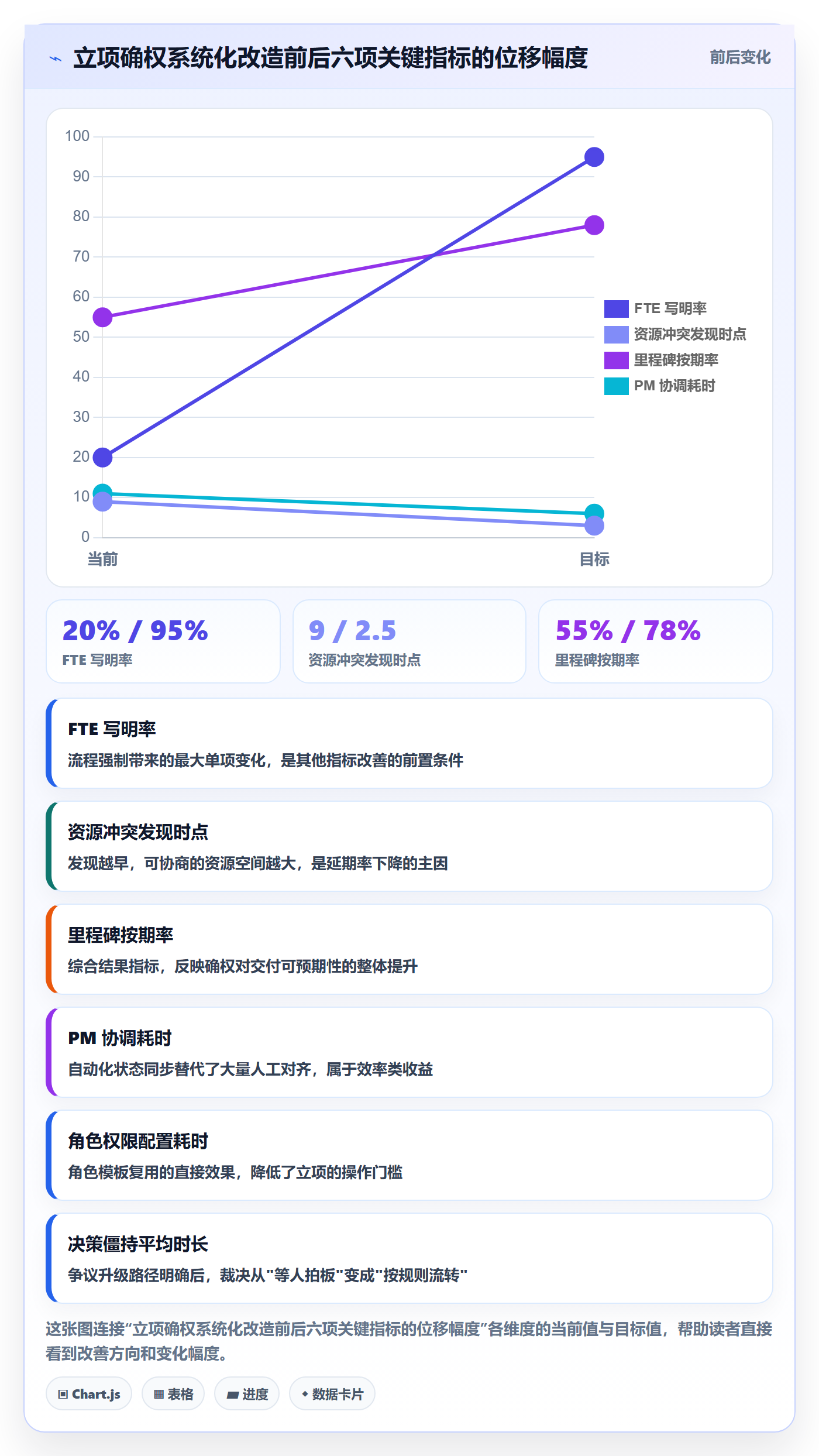项目立项如何做好项目成员?产品经理最佳实践与操作步骤