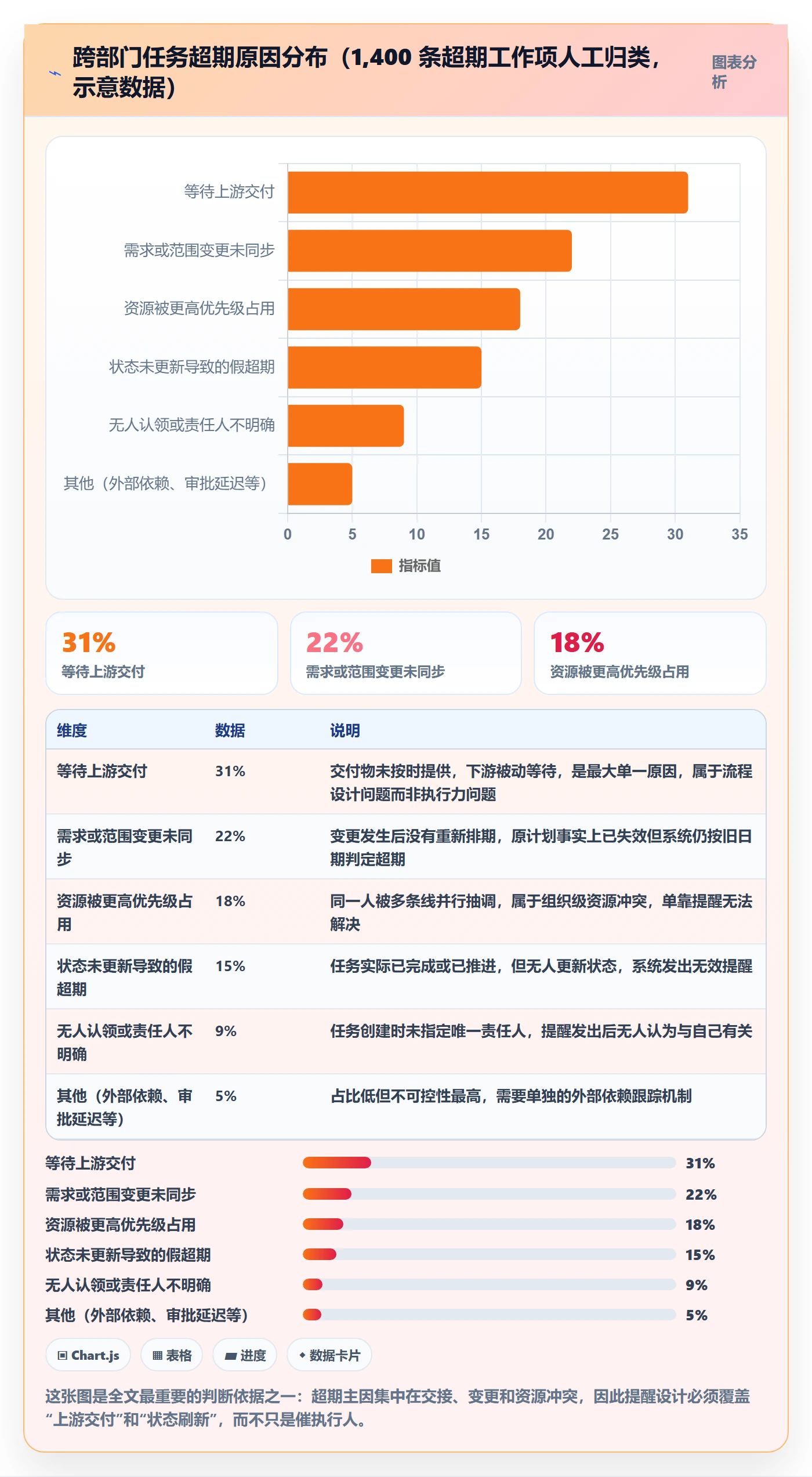 超期提醒管理指南：跨部门团队如何做好任务提醒，最佳实践全流程