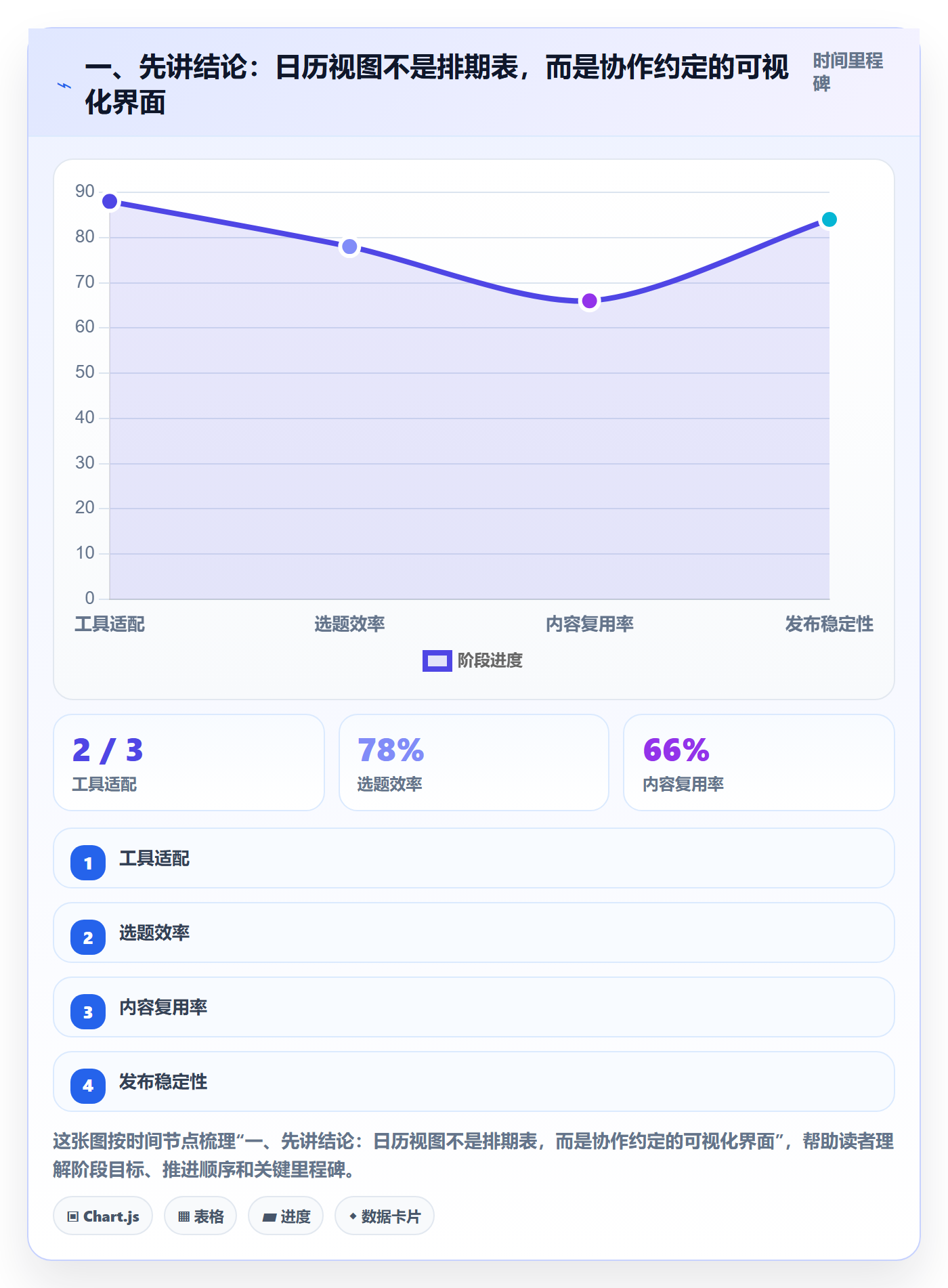 任务日历落地方案：研发团队开展日历视图的制度设计案例解析