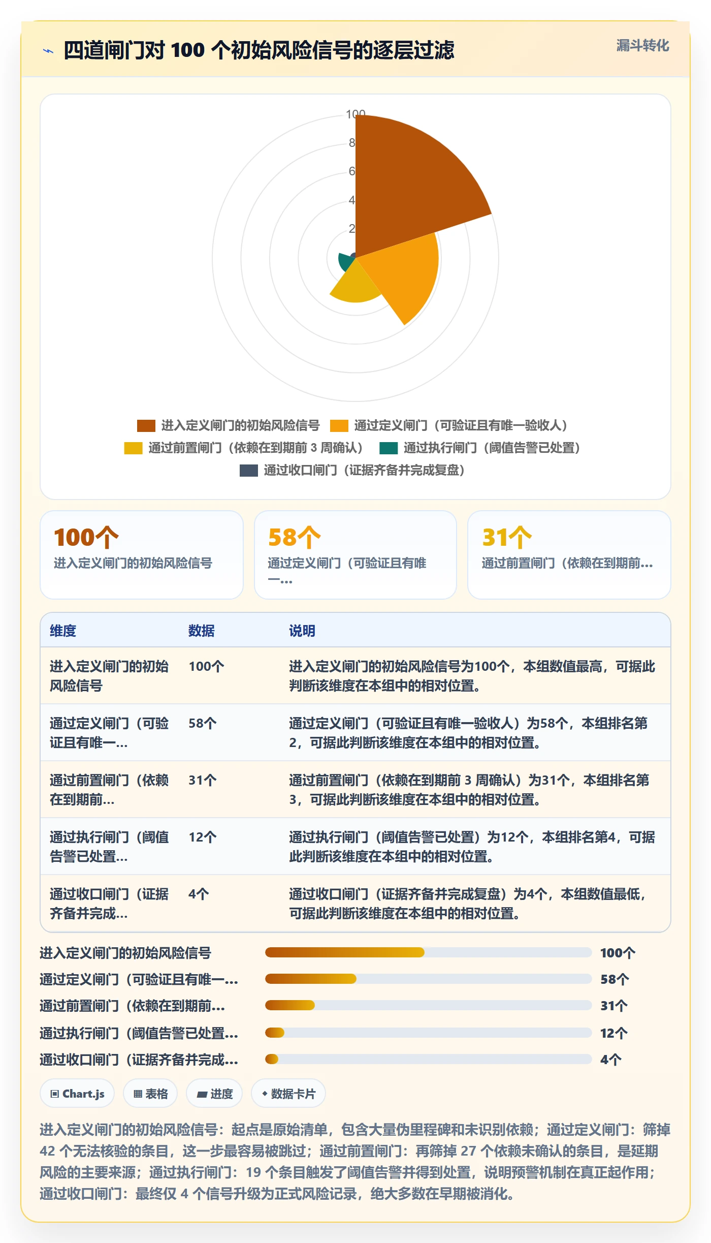 里程碑管理指南:企业管理者如何做好里程碑,风险控制全流程